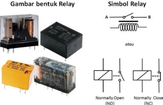 Gambar  2.3  menjelaskan  bentuk  komponen  relay  yang  terdiri  dari 4 macam komponen dasar  yaitu : 