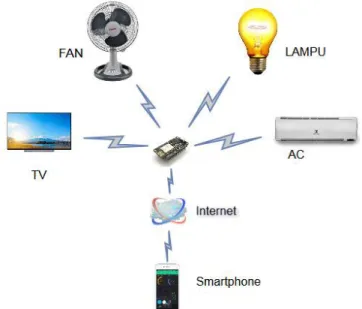 Gambar 3. 1 Deskripsi Sistem 