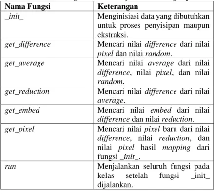 Tabel 4.2 Daftar Fungsi Modul ModifiedControllingExpansion 