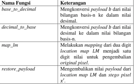 Tabel 4.3 Daftar Fungsi Modul Index 