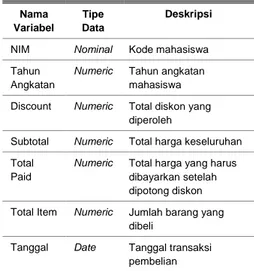 Tabel 1. Daftar variabel yang digunakan  