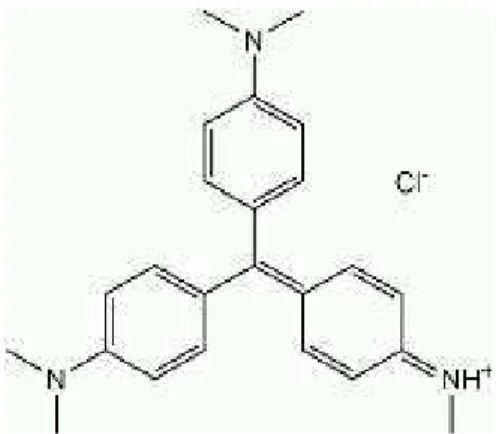 Gambar 2.3 Struktur Methyl Violet  
