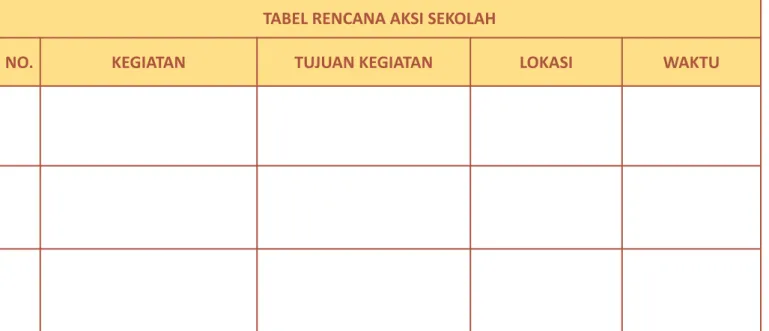 TABEL RENCANA AKSI SEKOLAH