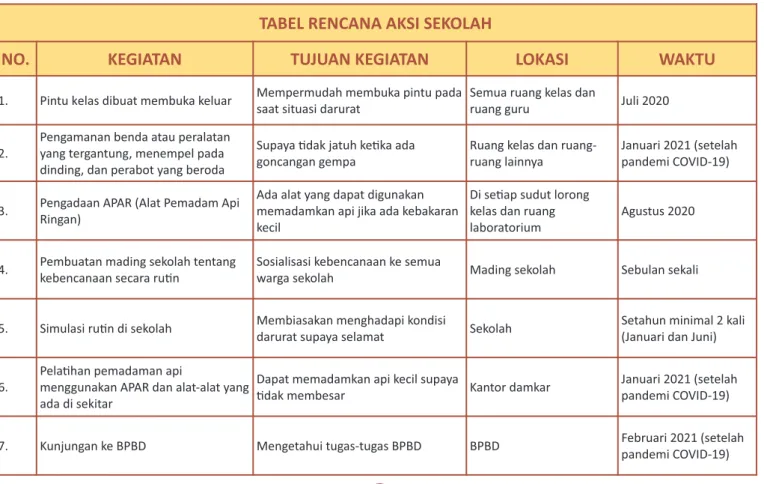 TABEL RENCANA AKSI SEKOLAH