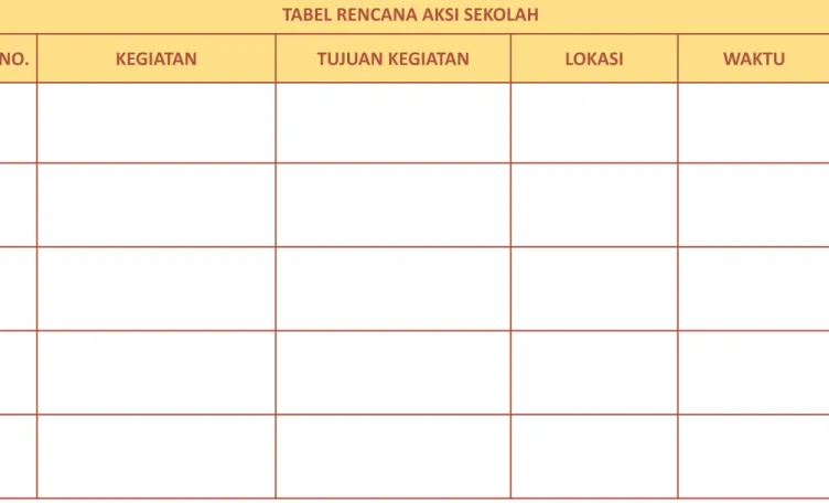 TABEL RENCANA AKSI SEKOLAH