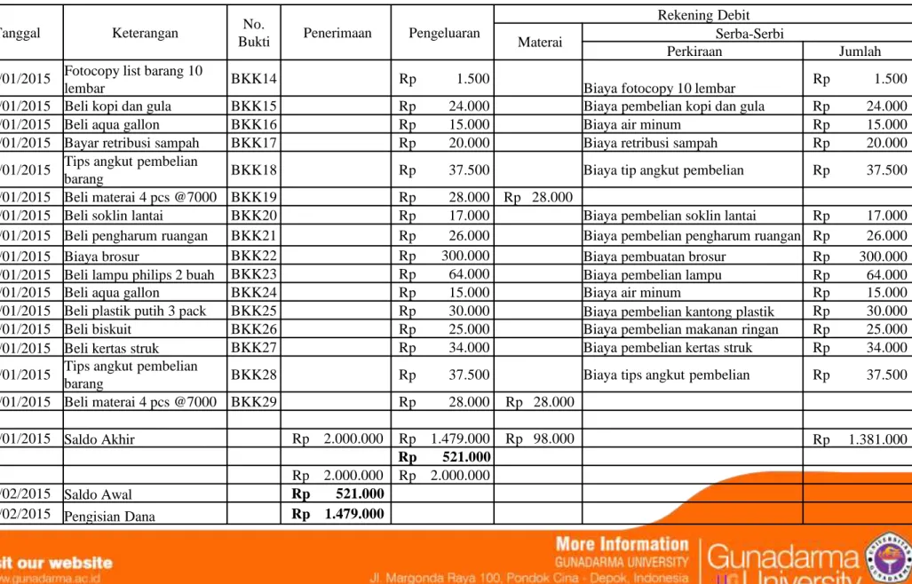 Tabel 4.1 Buku Dana Kas Kecil Cosmeticmart Maylady (Lanjutan)     