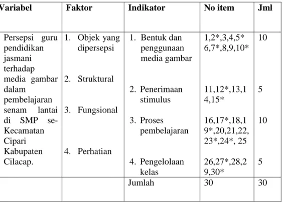 Tabel 2. Kisi-kisi Instrument Penelitian  