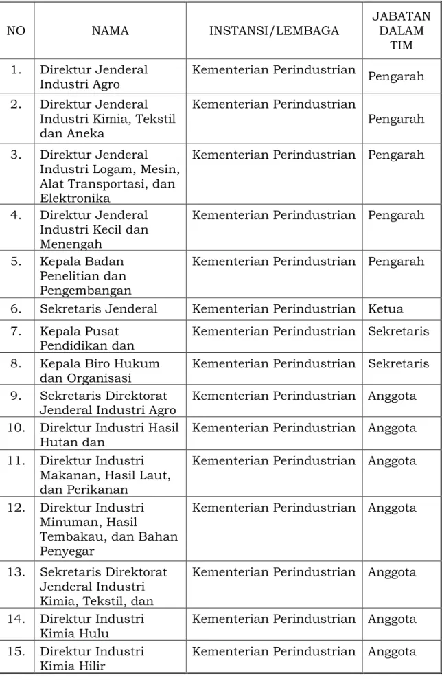 Tabel  I.2.  Susunan  Komite  Standar  Kompetensi  Sektor  Industri  Kementerian Perindustrian