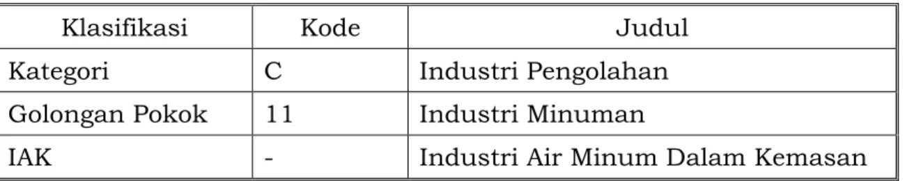 Tabel I.1 Klasifikasi Industri AMDK berdasarkan KBLI Tahun 2015 