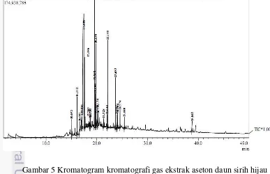 Gambar 4 Diameter zona hambat C. albicans pada ekstrak aseton 