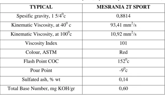 Tabel 2.2 Karakteritik Mesrania 2T Sport (http://www.pertamina.com, 2017) 