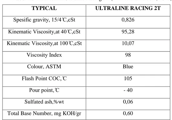 Tabel 2.3 Karakteritik Ultraline Racing 2T (www.ultraline.com, 2017). 