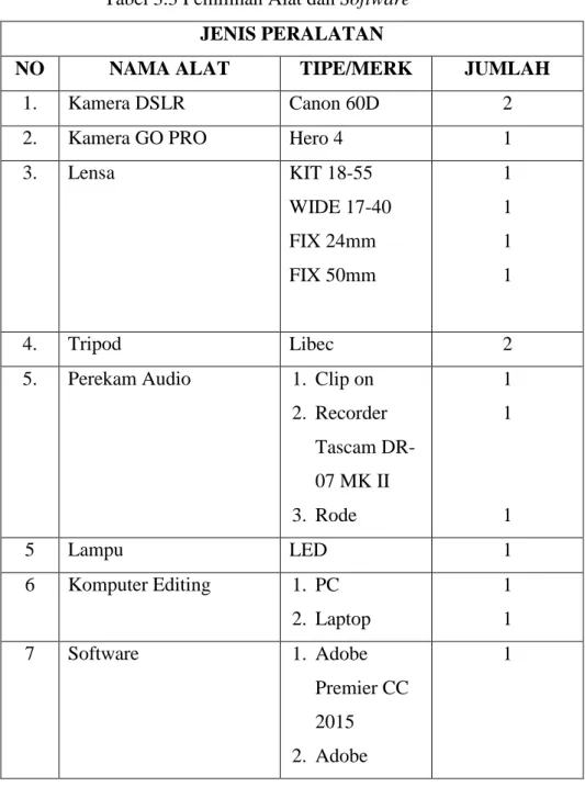 Tabel 3.3 Pemilihan Alat dan Software  JENIS PERALATAN 