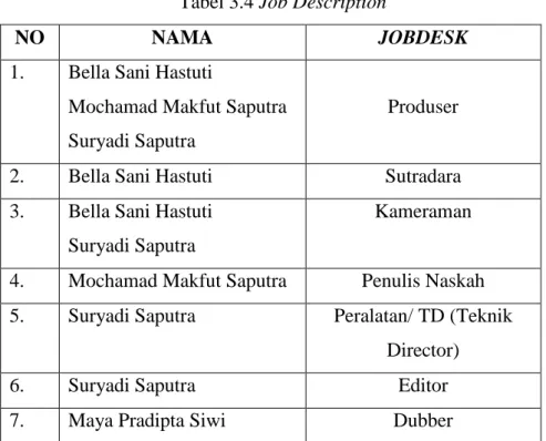 Tabel 3.4 Job Description 