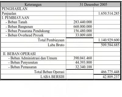 Tabel 2.1   