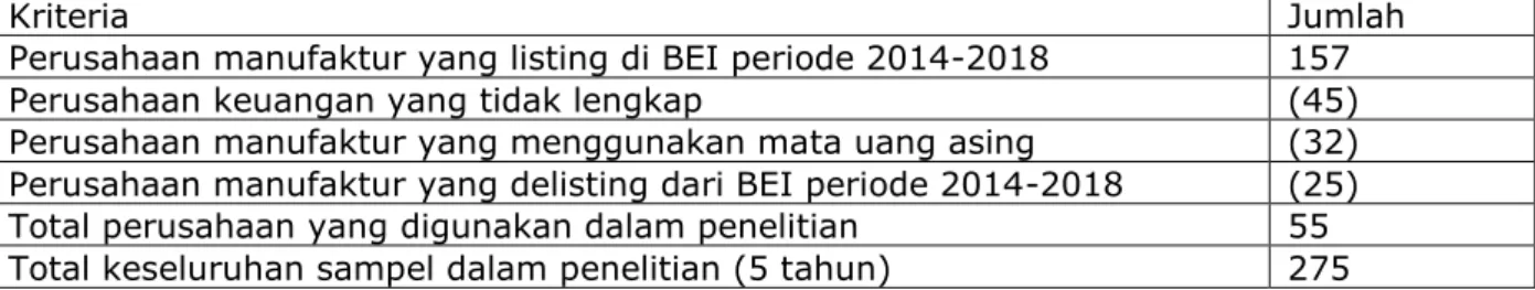 Tabel 4.2. Accounting Irregularities 