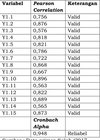 Tabel 4. Hasil Uji Multikolinearitas  Model  Collinearity  statistics  Tolerance  VIF  Pekerjaan  0.659  1.516  Jenis  Kelamin  0.936  1.068  Usia  0.377  2.653  Pendidikan   Pengalaman  0.521 0.464  1.921 2.155  Penghasilan  0.459  2.180  Sumber : Data pr