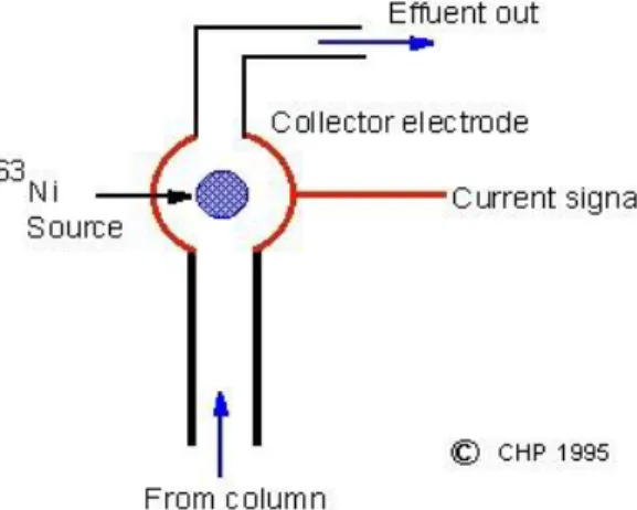 Gambar 11. Detektor fotometri nyala 