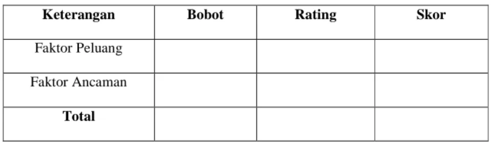 Tabel 2.3 Analisis Faktor Eksternal 