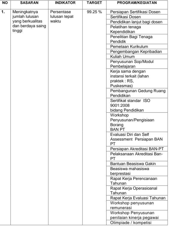 Tabel 10. Rencana Kinerja Tahunan untuk tahun 2017. 