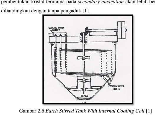 Gambar 2.6 Batch Stirred Tank With Internal Cooling Coil [1] 