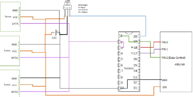 Tabel 1. Konfigurasi pin Arduino Uno dan   IC 74LS241N 