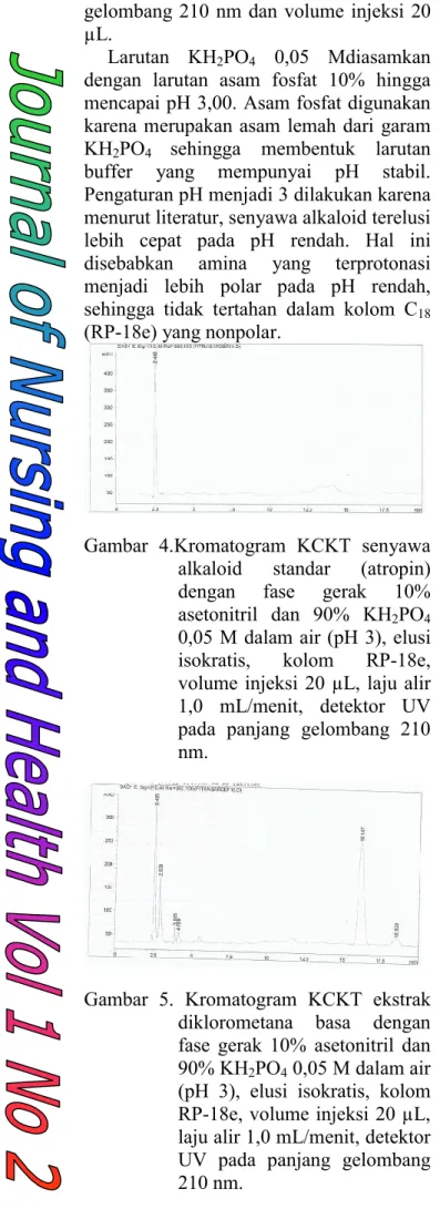Gambar  4.Kromatogram  KCKT  senyawa  alkaloid  standar  (atropin)  dengan  fase  gerak  10% 