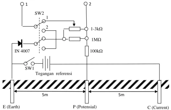 Gambar 4 : Rangkaian Switch pengatur pengukuran Tegangan - Arus  (Nasution sofyan, 1987) 