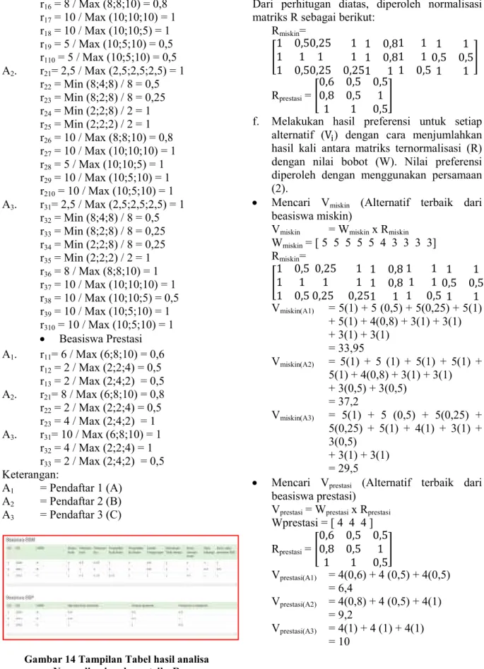 Gambar 14 Tampilan Tabel hasil analisa  Normalisasi pada matriks R 