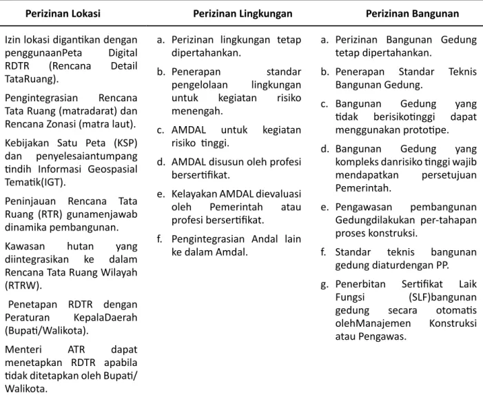 Tabel 4. Sub Klaster Pembahasan RUU tentang Cipta Lapangan Kerja 