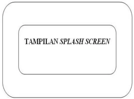Gambar III. 2 Tampilan Splash Screen  2.  Rancangan Tampilan Menu Utama  