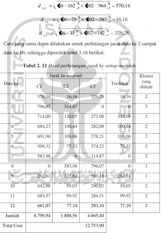Tabel 2. 11 Hasil perhitungan jarak ke setiap medoids 