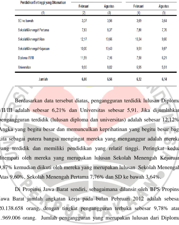 Tabel 1.1 Kondisi Ketenagakerjaan Indonesia 