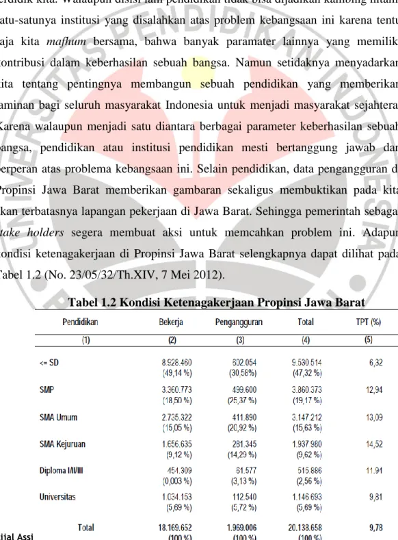 Tabel 1.2 Kondisi Ketenagakerjaan Propinsi Jawa Barat 