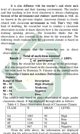 Table 4 3. Direct Observation Result of Classroom Climate 