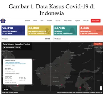Gambar 1. Data Kasus Covid-19 di  Indonesia