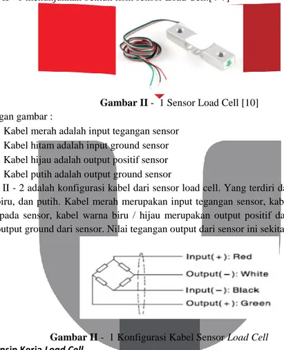 Gambar II - 1 menunjukkan bentuk fisik sensor Load Cell.[4-7] 