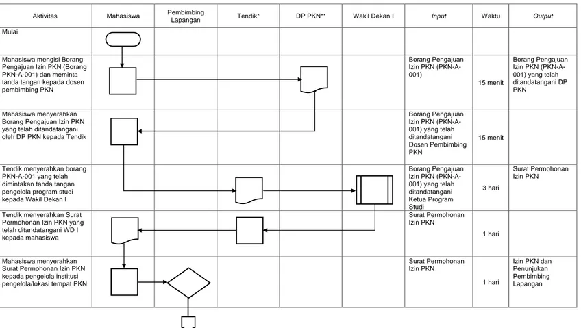 DIAGRAM ALIR: PELAKSANAAN PKN 