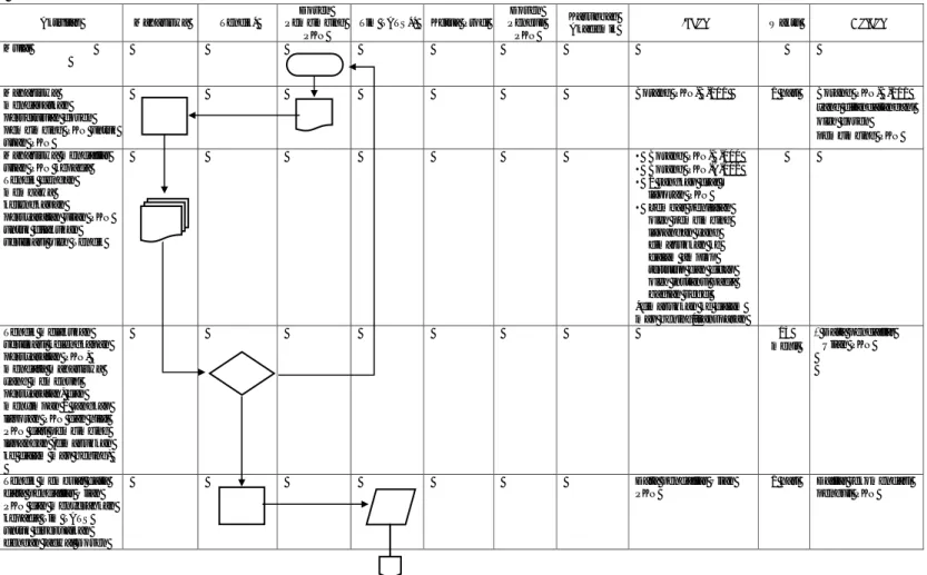 DIAGRAM ALIR: PENDAFTARAN UJIAN PKN 