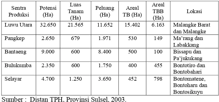 Tabel 17. Potensi dan lokasi sentra produksi buah jeruk di Provinsi  Sulsel  
