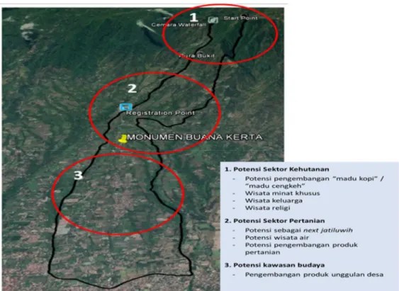 Gambar 3. Konsep Integrasi Hutan Wisata Berkelanjutan di Desa Panji 