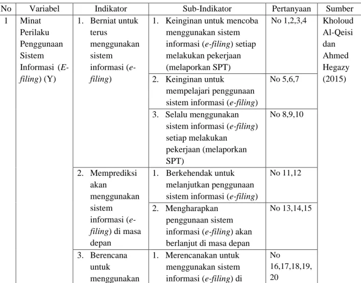 Tabel III.2  