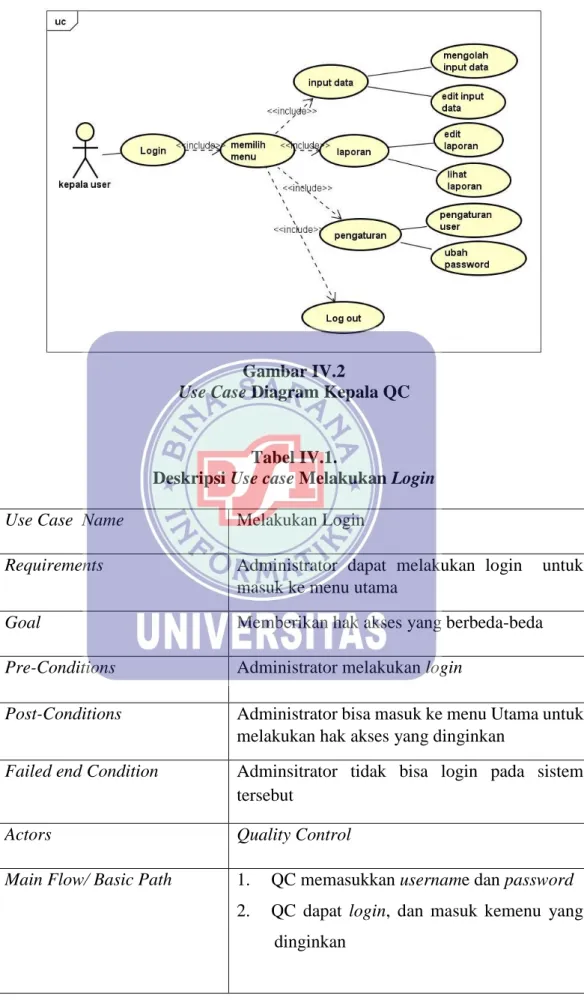 Gambar IV.2 