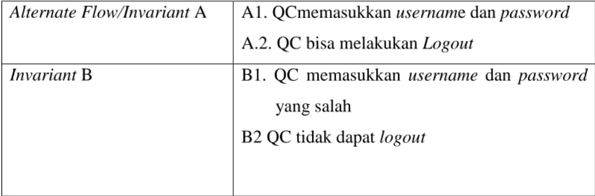 Tabel IV.2. 