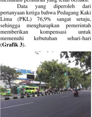 Grafik 3. Data Hasil Rekapitulasi 