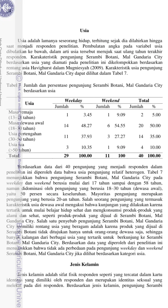 Tabel 7  Jumlah  dan  persentase  pengunjung  Serambi  Botani,  Mal  Gandaria  City  berdasarkan usia 