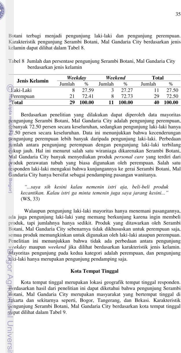 Tabel 8  Jumlah dan persentase pengunjung Serambi Botani, Mal Gandaria City  berdasarkan jenis kelamin  