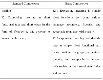Table 2.2 Standard Competence of Second Grade of Junior High School in 