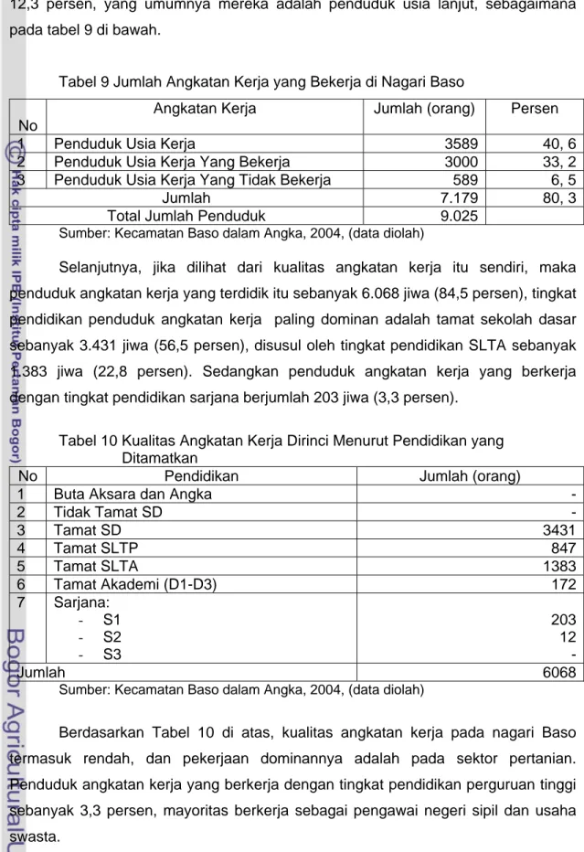 Tabel 9 Jumlah Angkatan Kerja yang Bekerja di Nagari Baso      