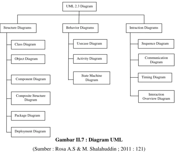 Diagram Object Diagram 